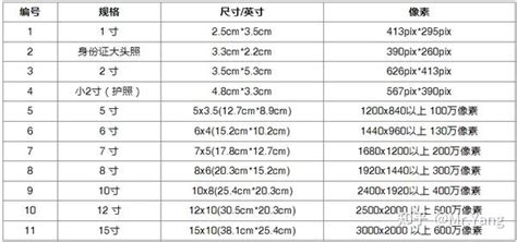 176cm是多少英尺|厘米到英尺（厘米到英尺）转换计算器